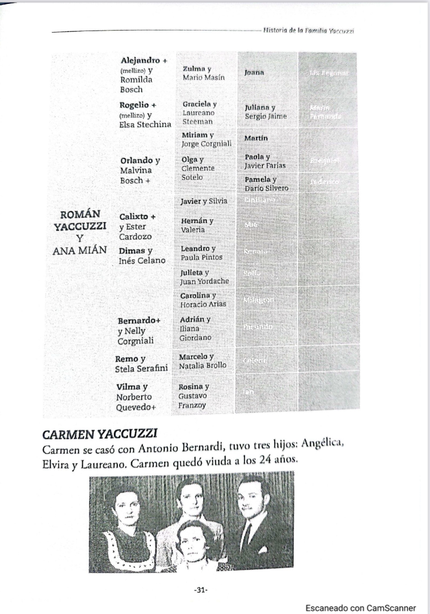 Archivos (Fotos / Imágenes)