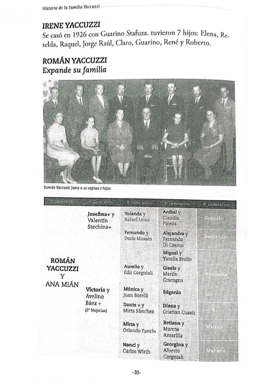 Archivos (Fotos / Imágenes)