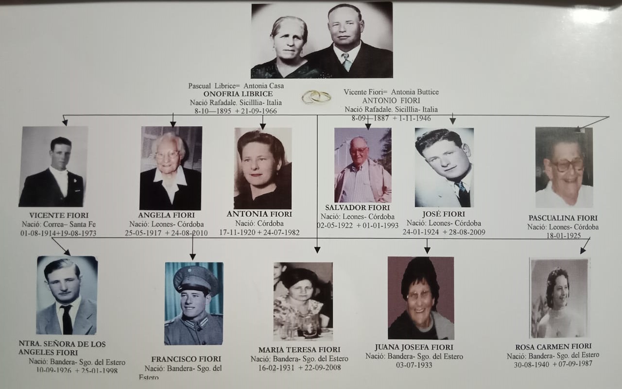 Archivos (Fotos / Imágenes)