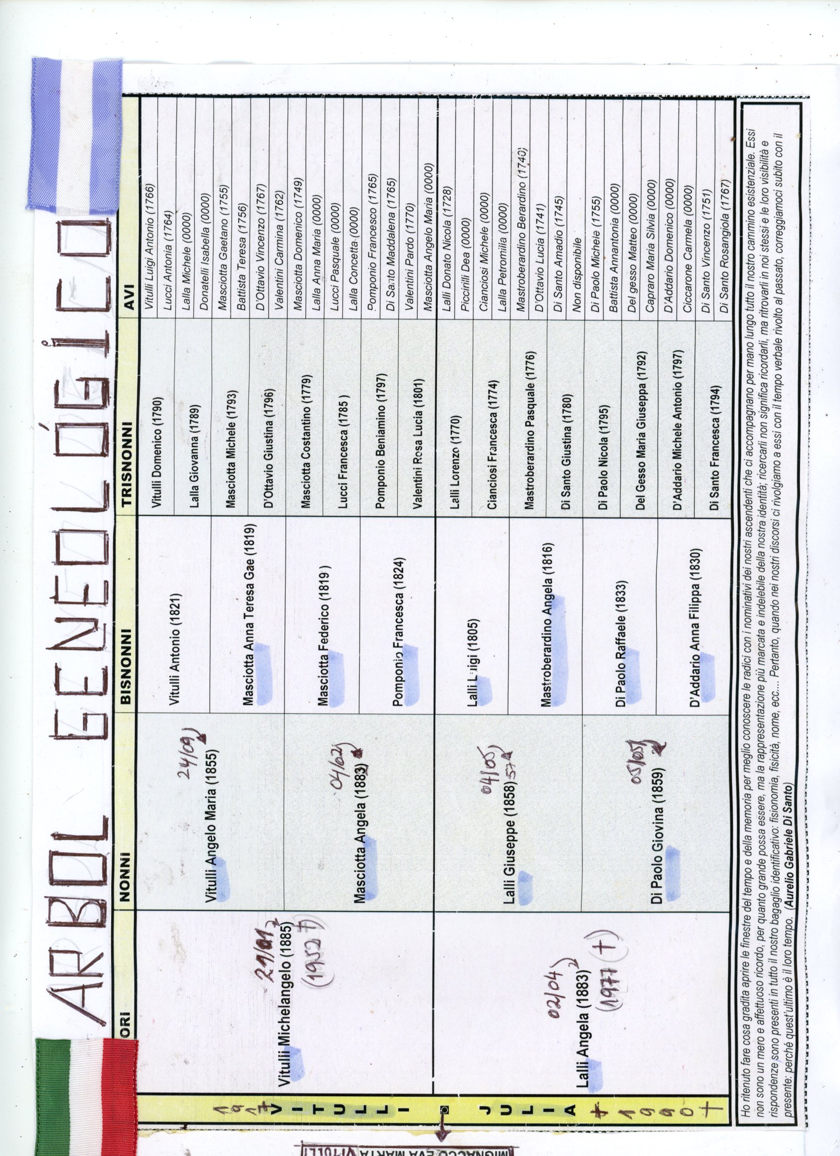 Archivos (Fotos / Imágenes)